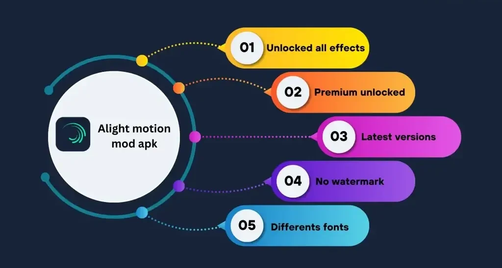 Alight-motion-mod-apk-features-